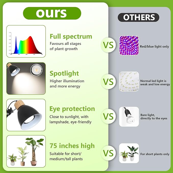 HMVPL Grow Lights for Indoor Plants Full Spectrum Plant Lights for Indoor Growing with 20W COB Grow Light Blub 4/8/12H Timer Standing Tall Grow Lamp for Middle Large Plants(75'' Height Adjustable)