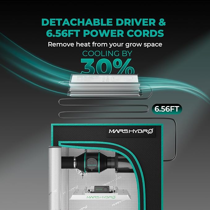 MARS HYDRO TS 3000 420W LED Grow Light for Indoor Plants Full Spectrum Commercial Grow Daisy Chain Plant Growing Lamp for 4x4 5x5ft Greenhouse &amp Grow Tent