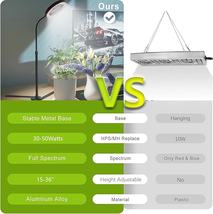 GooingTop Grow Light 50W 6000K LED White Full Spectrum Plant Growing Lamp for Home Office Indoor PlantsAdjustable Height &amp Auto Timer 4 8 12Hrs Ideal for Micro Greens Faster Growth