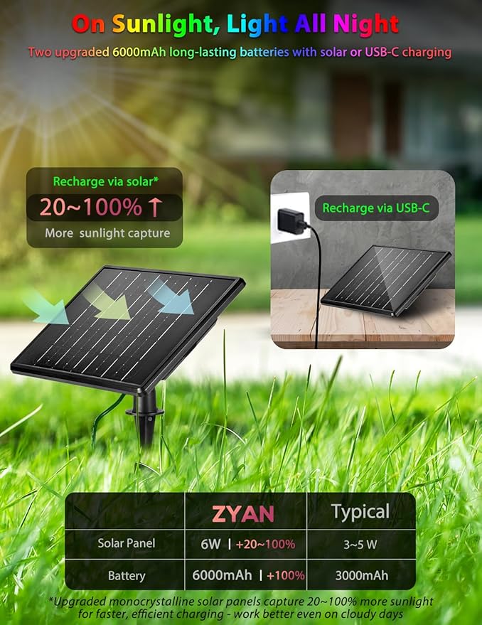 ZYAN Solar Color Changing RGB Spotlights with Remote 12000mAh Separate Monocrystalline Panels &amp USB-C Powered Auto On Off Outdoor IP65 Waterproof for Patio Yard Path (100 Lumens × 8 Pack)