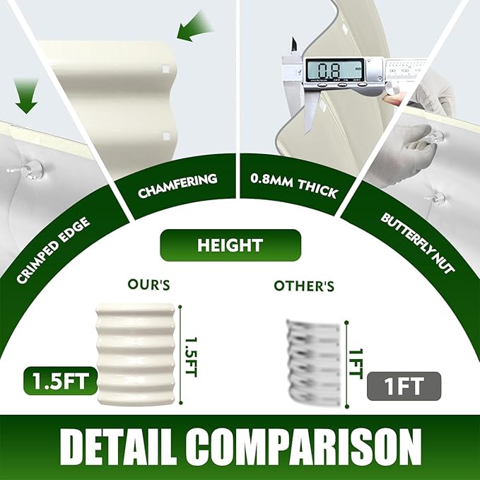 17 Tall Elevated Round Metal Rised Garden Bed- 2'x2' in Size and 0.8MM Thick Durable Planter Box for Vegetables Flowers Succulent at Patio/Garden Outdoor (White 2FT Diameter)