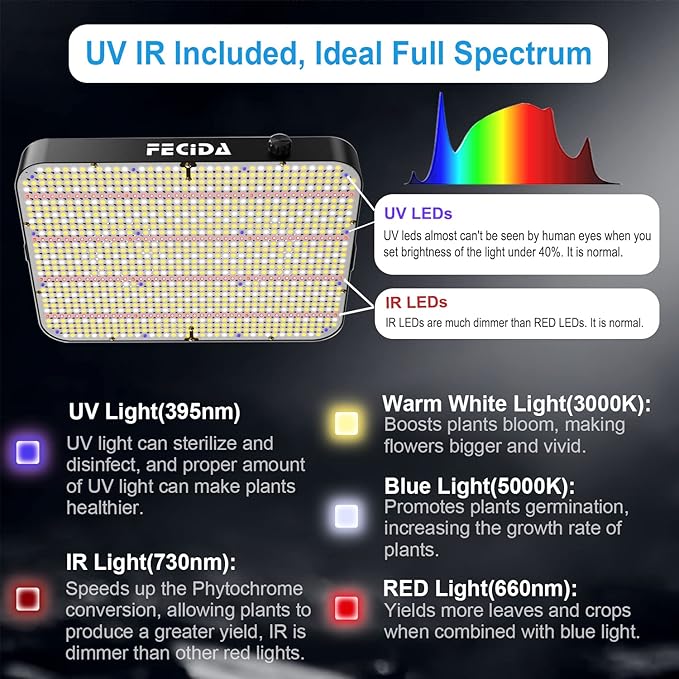FECiDA Dimmable LED Grow Light 24000 Lumen 260 Watt 2024 Best 3x3 2x4 ft Grow Tent Light UV-IR Included Full Spectrum Plant Growing Lamps with 1176PCS LEDs Daisy Chian Function Quiet Built-in Fan