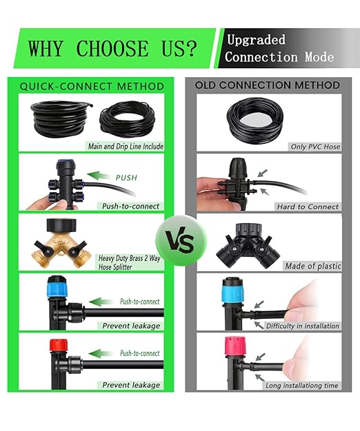 233FT Drip Irrigation System Kit with Quick-Connect System33FT 1/2 Mainline &amp 200FT 1/4 TubingBrass Y-Type SplitterAdjustable Nozzle Types.Efficient Sprinkler System Kit