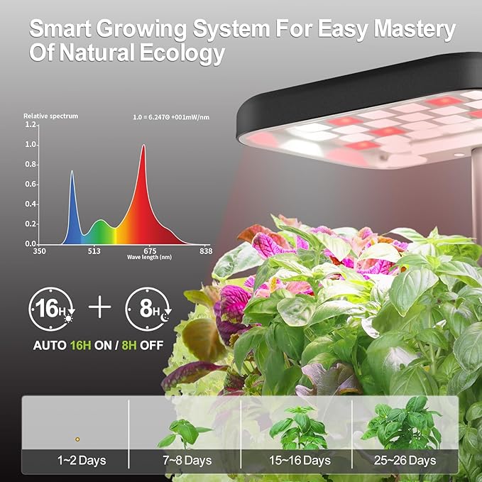 2 PACK Plant Pots Indoor Garden Planter Growing Systems Small Smart Soil Gardening System with 17 Watts LED Grow Light Auto Timer Self-Watering Soil Planter Pot Gifts for Mom Women (No Seeds&ampSoil)
