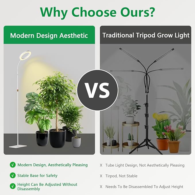 Dual Head Grow Light for Indoor PlantsFull Spectrum Halo Plant Lights with Stand Floor Standing Growing Lamp with Adjustable HeightAuto TimerDimmable Brightness for Tall Large Plant（White