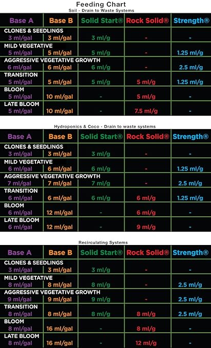 Nutrients - Solid Start (2-0-6) : Veg Booster (6G)