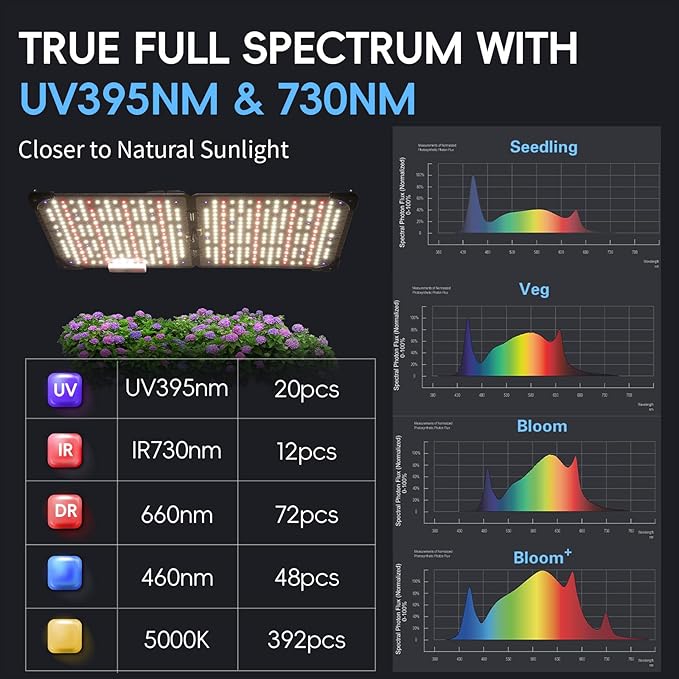 Grow Lights for Indoor Plants Really Full Spectrum LED Grow Light-Built in UV395nm with LM218B+ Diodes (544 Pcs)Hd Digital 4 Modes(Seed Starting Veg Bloom Bloom+) 24H Timing (120W)