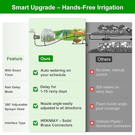 60Ft Drip Irrigation System with Smart Water Timer – Automatic Garden Watering Kit with Solid Brass Metal Connectors 360° Adjustable Nozzles &amp Bendable Tubing for Garden Greenhouse &amp Lawn