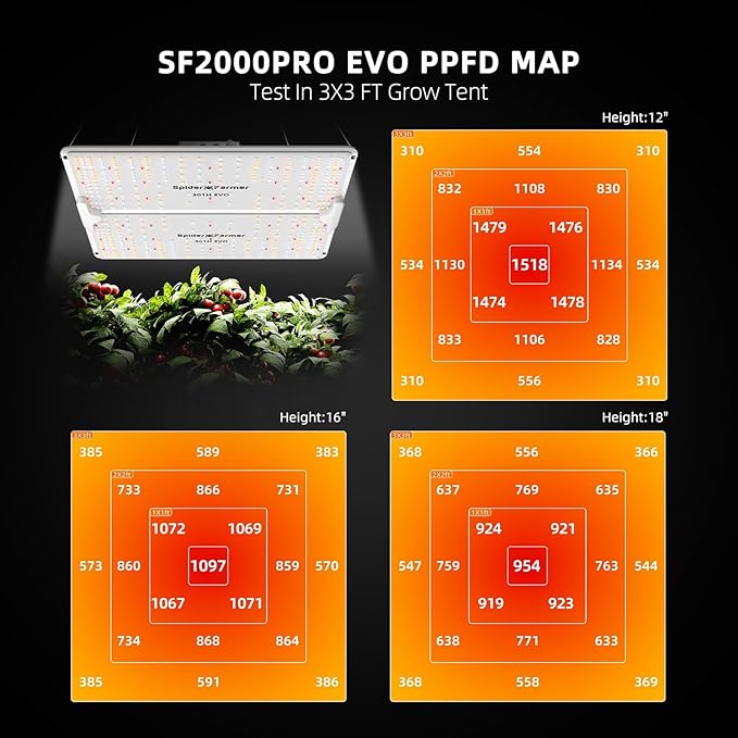 SPIDER FARMER SF2000Pro Samsung LM301H EVO Led Grow Light Full Spectrum Plant Grow Light Dimmable &amp High Efficiency &amp Deeper Penetration Lamps for Seed Starting Vegetables Bloom in 3x3 Grow