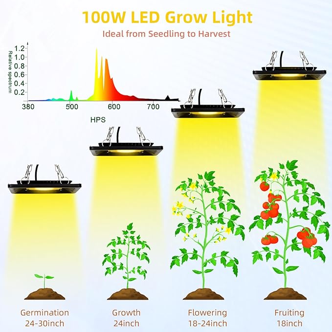CANAGROW Waterproof Plant Light Outdoor Grow Light Sunlike Full Spectrum LED Grow Lamp Refugium Light for Saltwater Aquarium Without Noise Heating Lamps for Plants Seeding Veg Blooming Fruiting