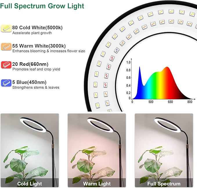 LBW 10.2in Grow Lights for Indoor Plants Full Spectrum with Stand Floor Plant Growing Lamp for Large Plants Auto ON/Off Timer 4/8/12H 4 Dimmable Levels 68in Adjustable Height