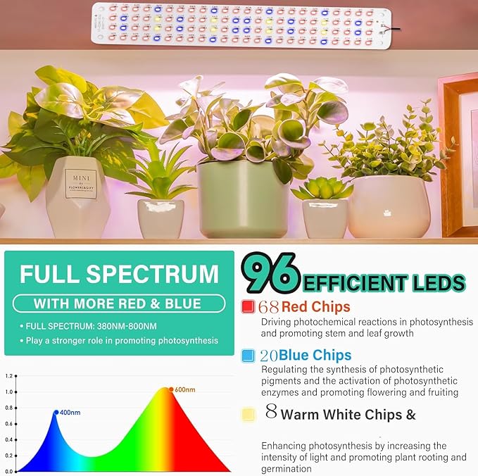 MINI led Grow Light red Bule 2 Pack