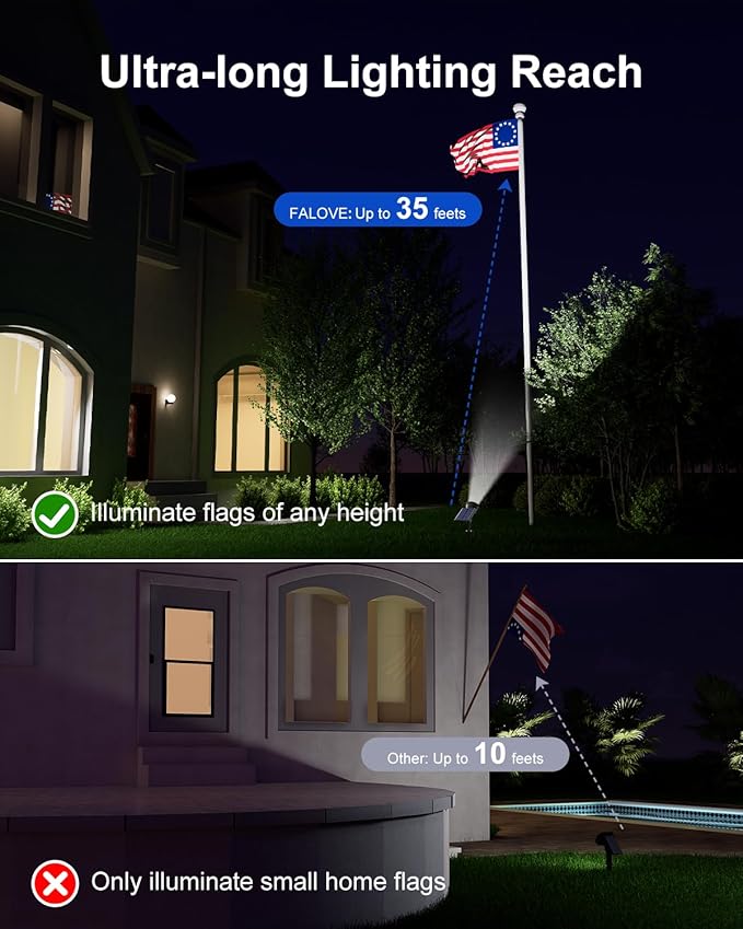 Solar Powered Sunset Spotlight Outdoor Waterproof Spot LED Accent Landscape Uplight for Outside Trees House Flag Sculptures Lawn Wall Yard and Garden Independently Adjustable Light &amp Panel