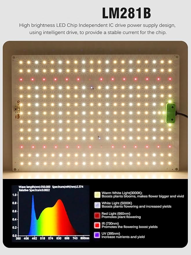 1200W/1500W LED Grow Light Full Spectrum Phytolamp Dimmable Plant Grow Light with Veg/Bloom Mode for Indoor Plants Seeding Veg &amp Bloom432Leds