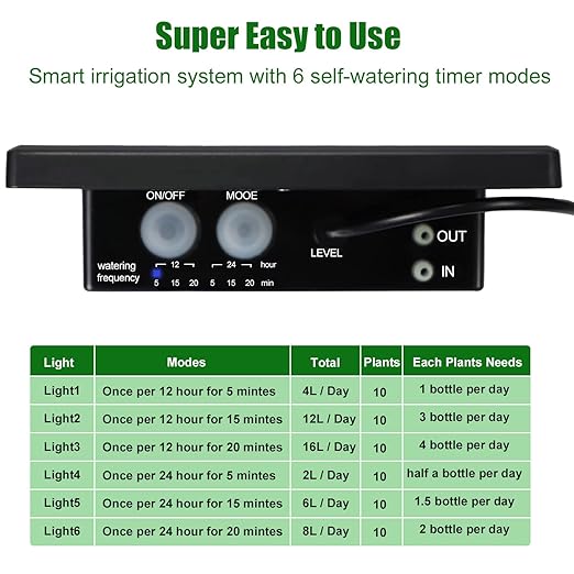 Solar Automatic Drip Irrigation Kit System JIYANG Solar Powered Auto Easy DIY Watering Device Supported Pots Plants 6 Timing Modes with Anti-Siphoning Device (Supported 10 Pots 6Timing Modes)