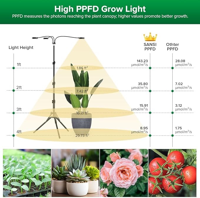 SANSI Grow Lights for Indoor Plants Dimmable 30W Plant Lights for Indoor Growing 3 Head 35-65 Adjustable Tripod Stand Plant Grow Light Indoor Auto On/Off Timer Led Grow Lights for Indoor Plants