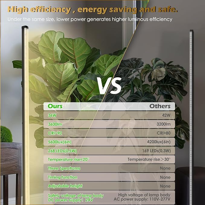 Grow Light with Auto-Timer Hanging and Standing Grow Lights for Indoor Plants3 Light Modes Detachable Full Spectrum Plant Lights for Wide Area Coverage in Indoor Plants (60 in)