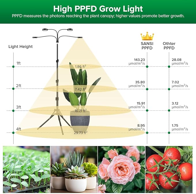 SANSI Grow Lights for Indoor Plants 4 Head Dimmable Plant Lights for Indoor Growing 40W 35-65 Adjustable Standing Plant Grow Lights Indoor Tripod Auto On/Off Timer Grow Light