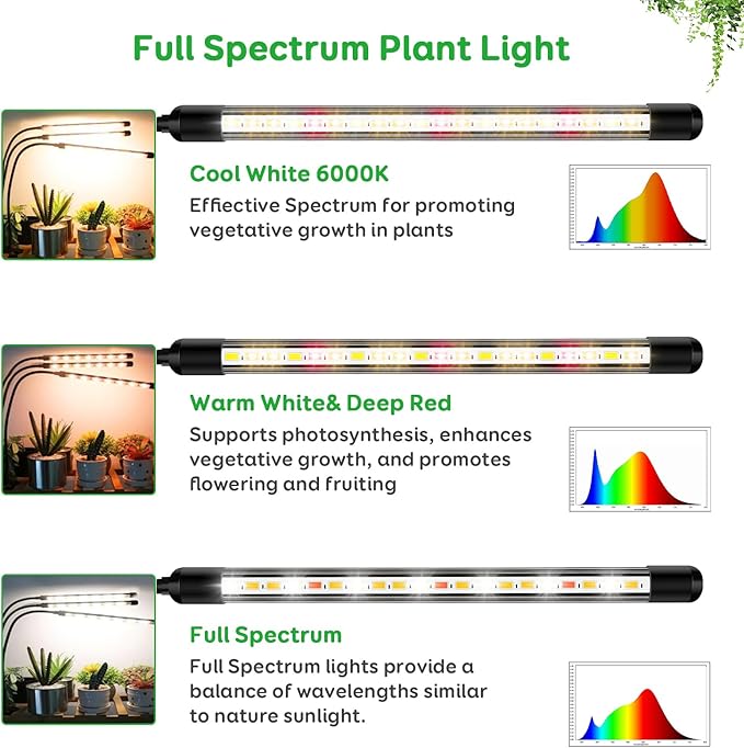 Full Spectrum LED Grow Light for Indoor Plants 3Heads Grow Lights for Seed Starting 10 Dimmable Levels &amp 3 Timer Modes (3/9/12H) Adjustable 360° Gooseneck with Clip Plant Grow Light 2 Pack