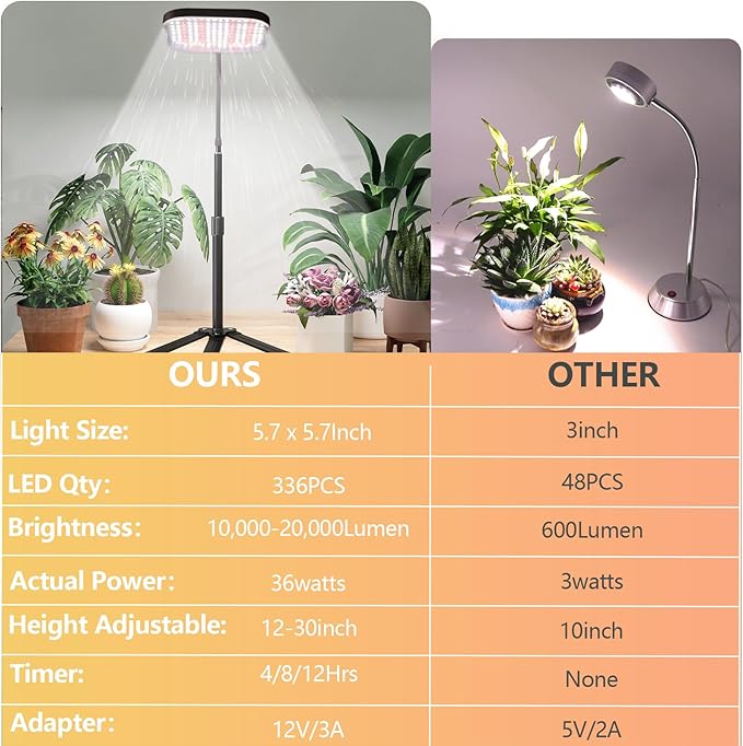 Super-Bright Grow Light 100W 336LEDs 6000K White Full Spectrum Plant Growing Lamp for Home Office Indoor PlantsAdjustable Height &amp Auto Timer 4 8 12Hrs 12V 3A High Power Output for Faster Growt