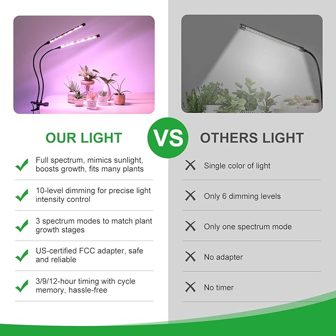 2 Head 2 Pack LED Plant Grow Light with Flexible Gooseneck Suitable for Indoor Plants Full Spectrum Clip on Plant Growing Light with Red Blue Yellow Beads 10 Brightness Levels 3/9/12H Auto Timer
