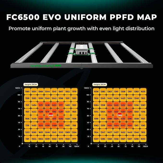 MARS HYDRO FC6500 730W Samsung LM301H EVO LED Grow Light 5x5 1530Pcs Diodes with Smart Control Function 730W Full Spectrum Foldable Dimmable Daisy Chain Grow Lights Bar for Indoor Growing