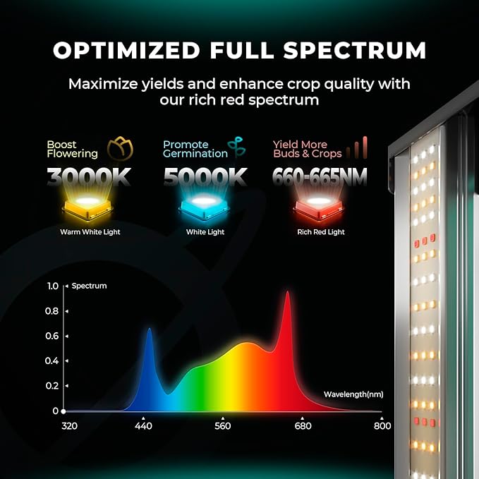 MARS HYDRO FC1000W LED Grow Light Samsung LM301H EVO and iConnectu Controller