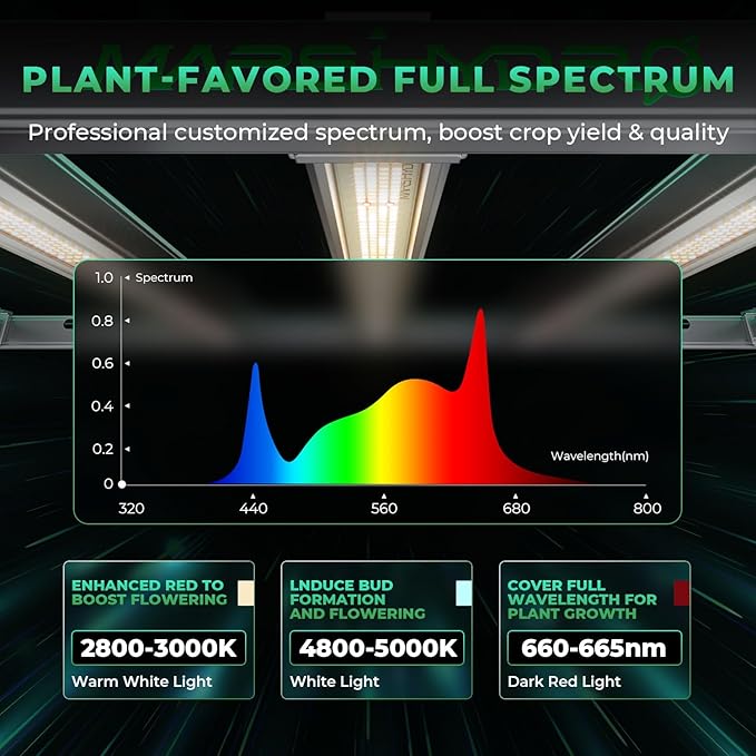 MARS HYDRO 2025 New Version FC-E4800 Foldable LED Grow Light 4x4ft Full Spectrum Grow Light and iHub-Pro and Smart Sensor Kit: PPFD CO₂ and Soil Sensors