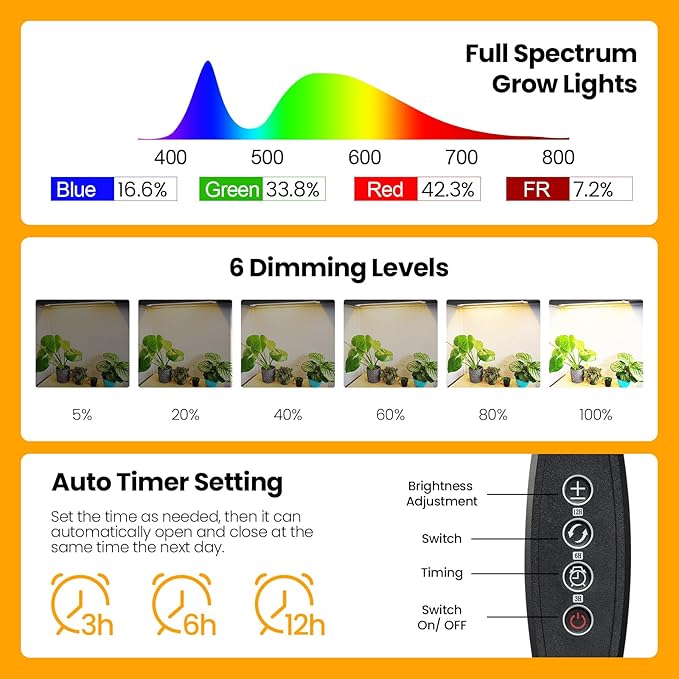 Mosthink Grow Lights for Indoor Plants 6500K Full Spectrum Plant Lights for Indoor Growing 16 LED Plant Grow Light Strips with 432 LEDs 3/6/12H Auto Timer 6-Level Dimmable 4-Pack