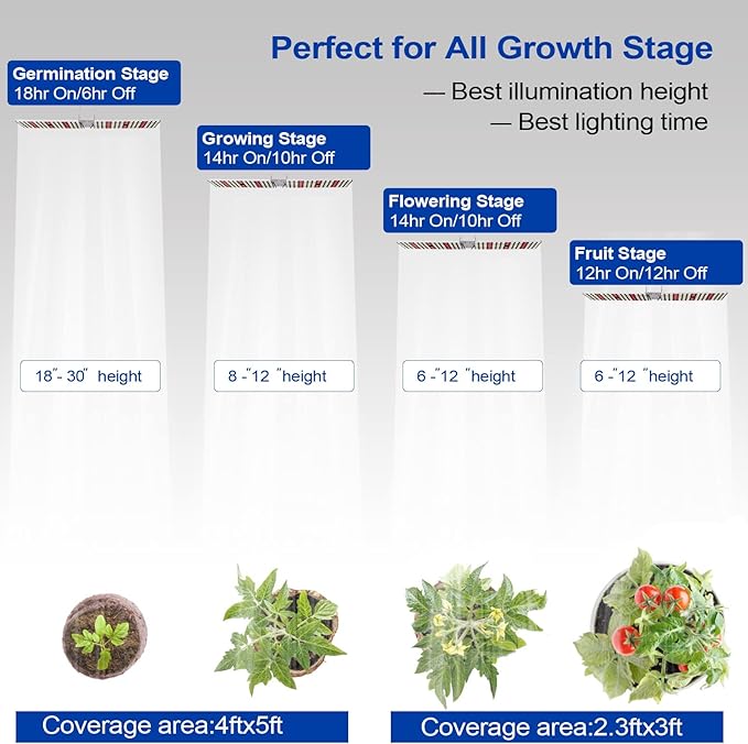 JCBritw 100W LED Grow Light PanelAdjustable Free Standing Plant Light White with IR Full Spectrum Grow Lamp on Stand for Indoor Plants Seed Starting Seedlings Veg Flower