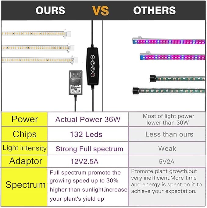 LED Grow Light Strips for PlantsCholas 36W 132 LEDs Auto ON &amp Off Function3/6/12H Timer 5 Dimmable Levels and 3 Switch Modes for Indoor Plants Gardening Greenhouse 3 Pack (Full Sepectrum Light)