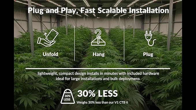 FGI 2026 Model CTB-6-V2 720W Commercial LED Grow Light Rugged Lightweight with Integrated Driver-on-Board Super Bright 2.68 MOL/J 1864 PPF. Installs in Minutes.