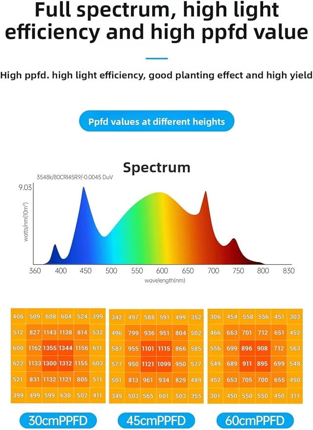 Led Grow Light 1200 Watt Dimmable Full Spectrum Growing Lamps for Indoor Plants Seeding Veg Bloom Light for 3x3/4x4ft Coverage100W