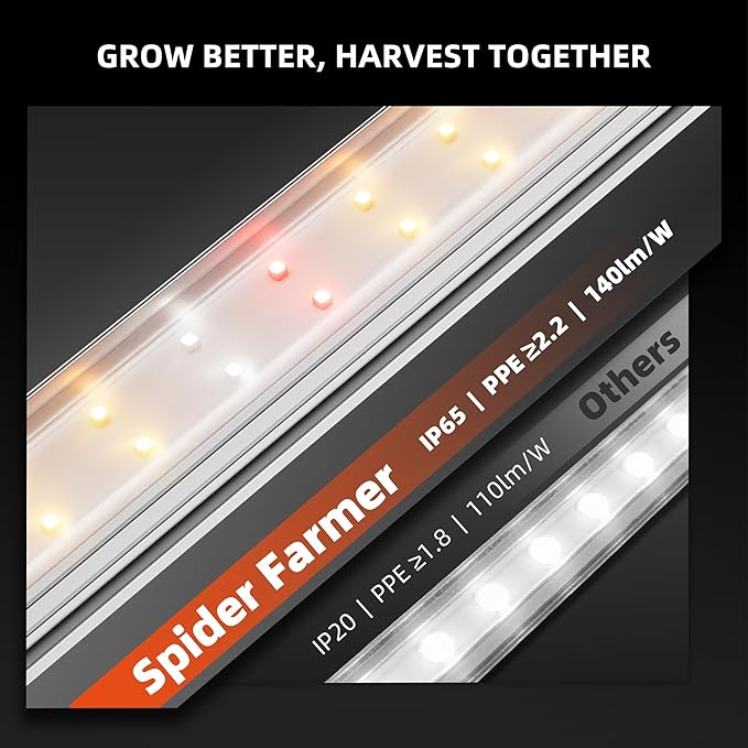 Spider Farmer 2FT LED Grow Lights for Indoor PlantsFull Spectrum (3000K+5000K+660nm)80W (4x20W400W Equivalent)IP65 WaterproofLinkable DesignPlant Light Strip for ShelvesGreenhouse4-Pack