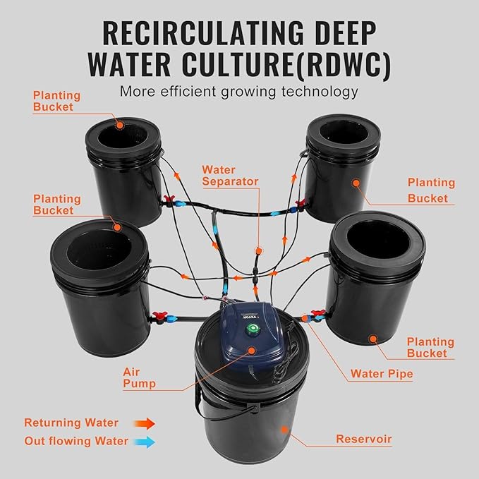 RDWC Hydroponics System Recirculating Deep Water Culture 4 Buckets 5 Gal