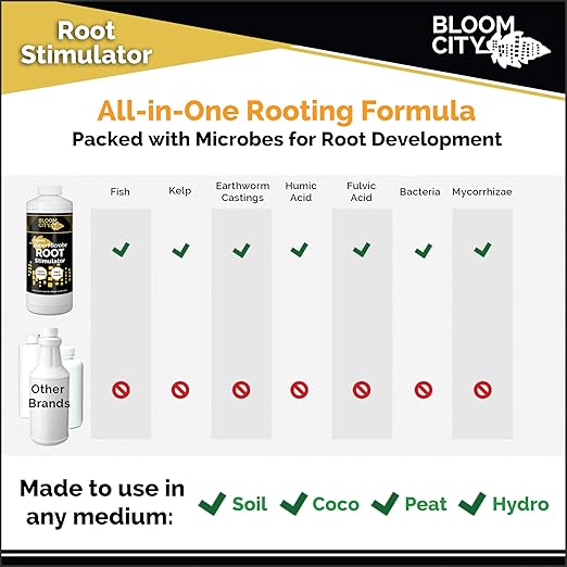 Bloom City SuperMicrobe Root Fertilizer – Liquid Microbial Plant Food for Explosive Root Development Enhanced Nutrient Uptake &amp Stronger Plant Establishment 32 oz