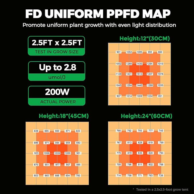 0-10V Dimming UFO High Bay LED Grow Light for Fruit Vegetable Medical Plants (200 Watts)