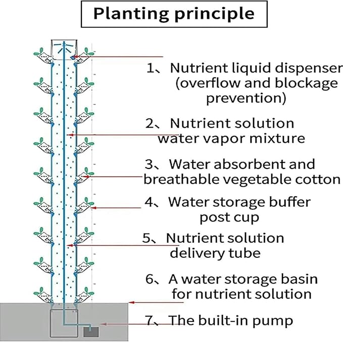 Hydroponic Growing Kits 45 Holes Hydroponics Growing System ｜ Indoor Grow System Vertical Grow Tower Hydroponic Planting Equipment for Herbs Fruits and VegetablesGifts for Men