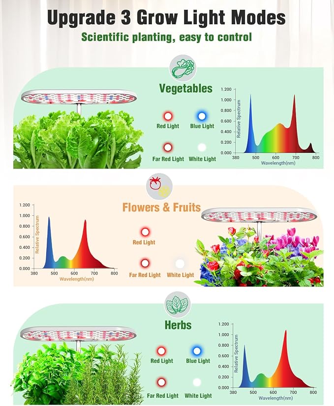 Hydroponics Growing System Kit 16 Pods Indoor Garden with 28W Full Spectrum LED Grow Light Auto Timer 3 Smart Light Modes 8L Large Herb Garden Ideal Gardening Gift for Women Men (White)