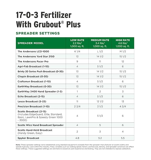 The Andersons Professional 17-0-3 Fertilizer with Grubout Plus 8500 sq ft (18lb)
