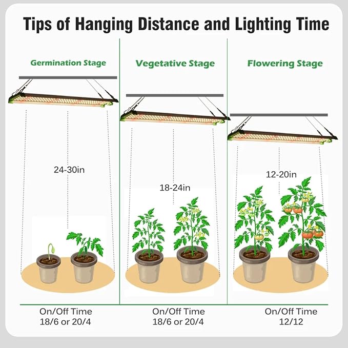 LED Grow Lights for Seed Starting Vegetables Bloom 50/240 Watt Dimmable Plant Light Dimming Grow Lights for Indoor Plants Full Spectrum in 4x2/3x3 Grow Tent50W