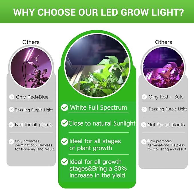 RDJ Bouns Hanging Grow Light for Indoor Plants 80W Full Spectrum Pendant Grow Lights with 4H/8H/12H Timer Switch 16.4ft Power Cord Plug in Plant Lights with Adjustable Pulley and Panel