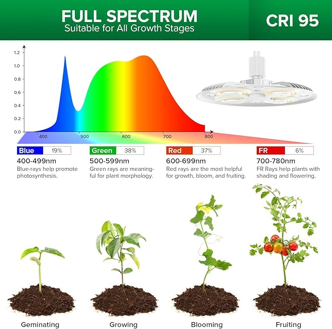SANSI Grow Lights for Indoor Plants 100W Full Spectrum Tall Plant Lights for Indoor Growing 47-70 Standing Grow Light with Remote Control 5 Level Dimmable 10200LM 8/12/14H Auto On/Off Timer