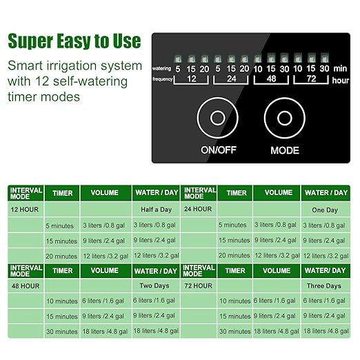 Solar Automatic Drip Irrigation Kit System Solar Powered Auto Easy DIY Watering Device Supported Pots Plants 12 Timing Modes with Anti-Siphoning Device (Supported 20-30 Pots 12Timing Modes)