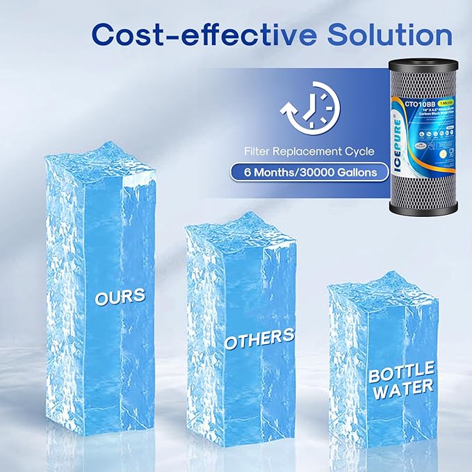 ICEPURE 10X4.51 Microns Whole House Sediment Activated Carbon Water Filter Compatible with Dupont WFHDC8001EP SeriesEPM SeriesCB-BB-10 GE FXHTC GXWH40L GXWH35F GNWH38S CTO10BB1PACK