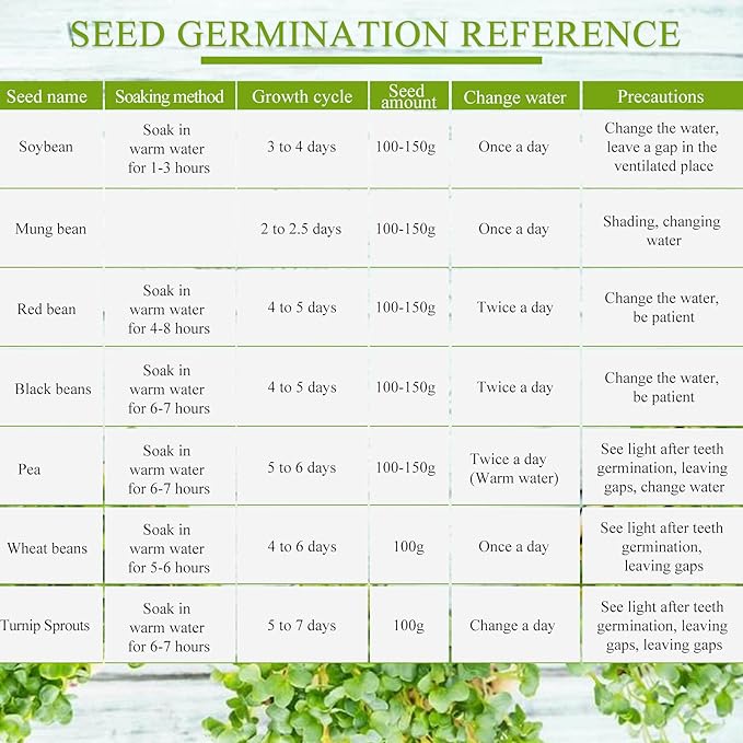Automatic Sprouter Bean Growing Machine 3 Layers Germination Tank Seed Germination Machine LED Display Time Control 360° Automatic Spray
