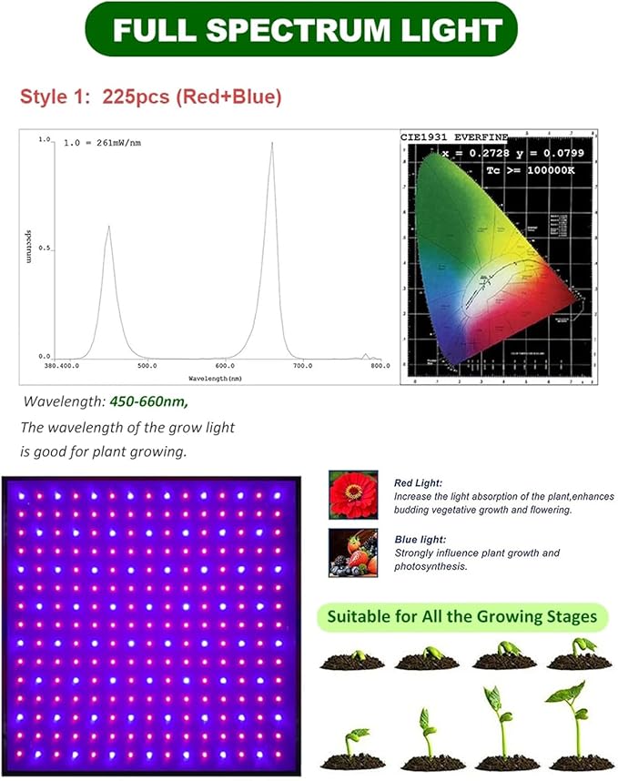 2PCS Upgraded 1000W LED Grow Lights Full Spectrum Dimmable Plant Grow Light for Greenhouse and Indoor Plant Veg and Flower GrowingBlack