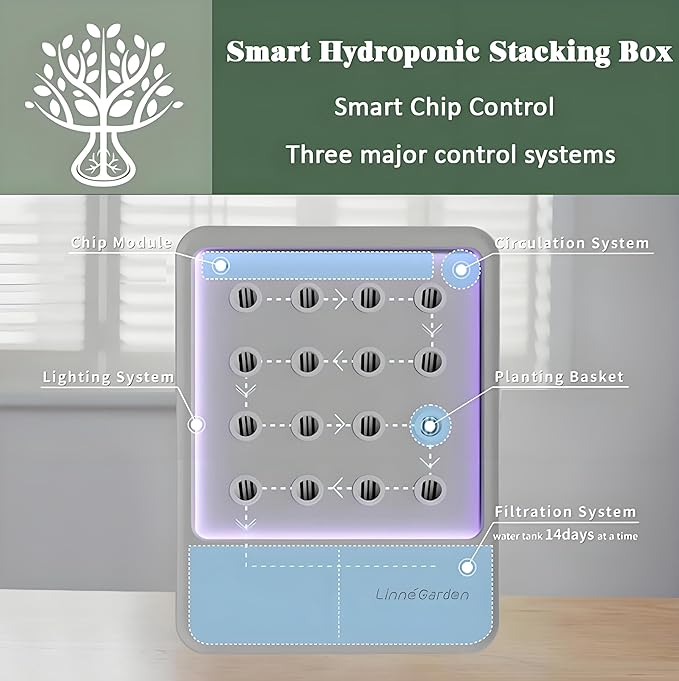 Indoor Hydroponic Growing System Desktop Herb &amp Vegetable Grow Light with LED Grow Lamp - Hydroponic Cultivation Harvest Lettuce (Gray)