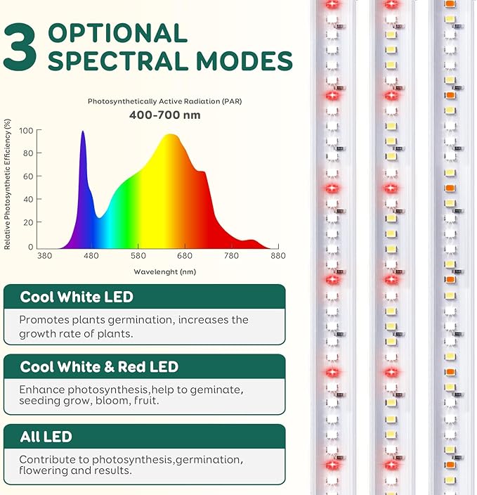 3-Bar Grow Light Strips for Indoor Plants 16 Full Spectrum Plant Lights 6500K Sunlike Grow Lights with 6/12/18H Timer 5-Level Dimmable for Indoor Growing(2 Pack)