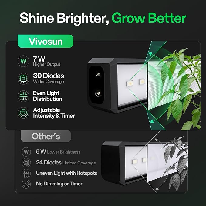 VIVOSUN T5 Grow Lights for Indoor Plants 5000K Full Spectrum 28W (4 x 7W) 1FT LED Plant Light Strip with Timer &amp Dimming Controller for Seed Starting Greenhouse SGS Compatible Linkable 4-Pac
